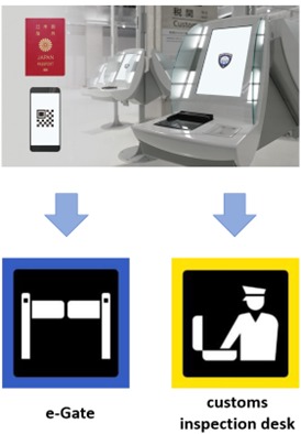 Visit Japan Web QR 오류 해결: 전자세관 게이트와 유인 심사대 선택